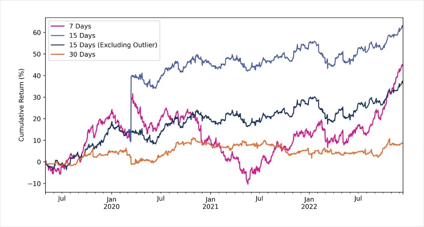 Deribit_Insights - Bitcoin Options: Finding edge in four years of volatility regimes - Image (43/46)