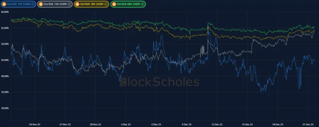 Deribit_Insights - Crypto Derivatives: Analytics Report – Week 51 - Image (9/19)