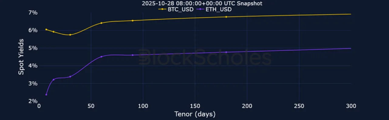 Deribit_Insights - Crypto Derivatives: Analytics Report – Week 44 - Image (5/21)