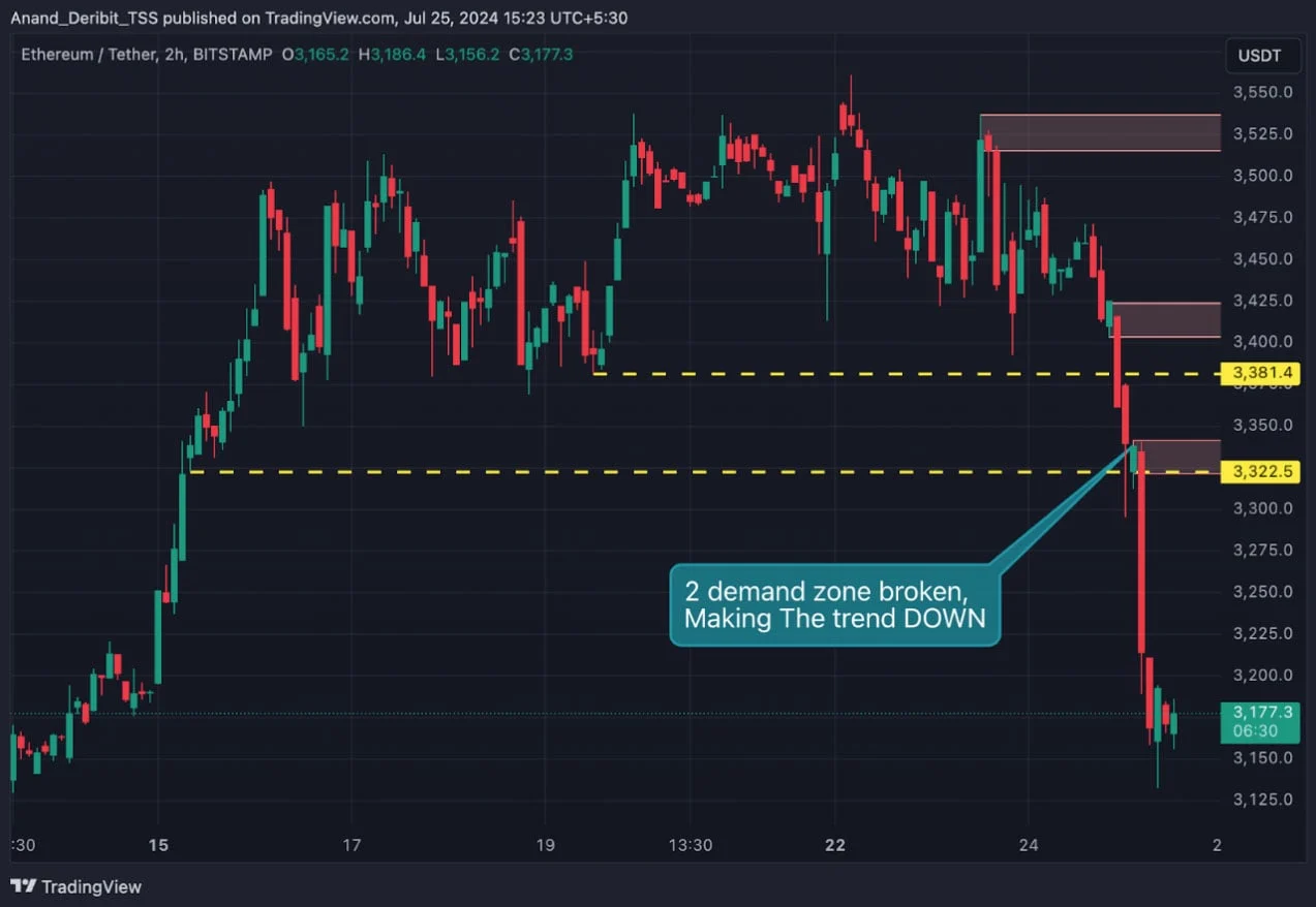 Deribit_Insights - Ethereum ETF: Boom or Bust? Unveiling the Sell-the-News Phenomenon - Image (3/3)