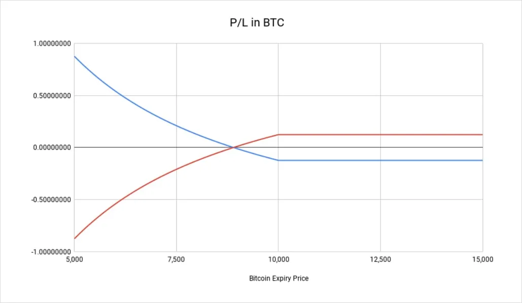Deribit_Insights - Cryptocurrency Put Options - Image (3/4)