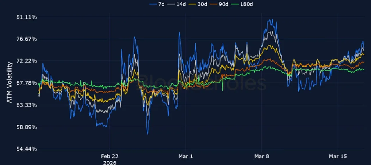 Deribit_Insights - Crypto Derivatives: Analytics Report – Week 12 - Image (13/20)