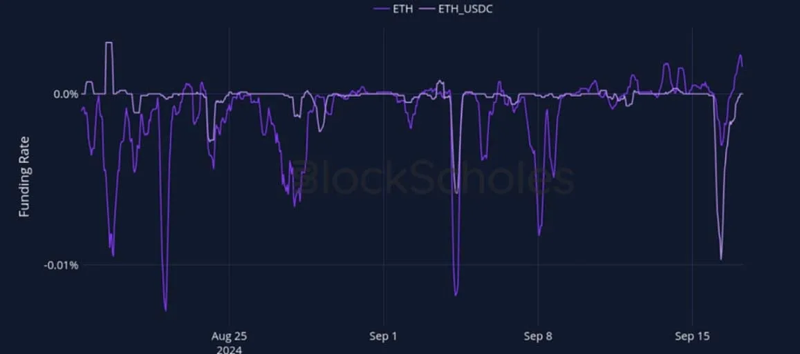 Deribit_Insights - Crypto Derivatives: Analytics Report – Week 38 - Image (10/28)