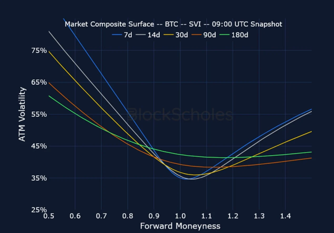 Deribit_Insights - Crypto Derivatives: Analytics Report – Week 20 - Image (10/15)