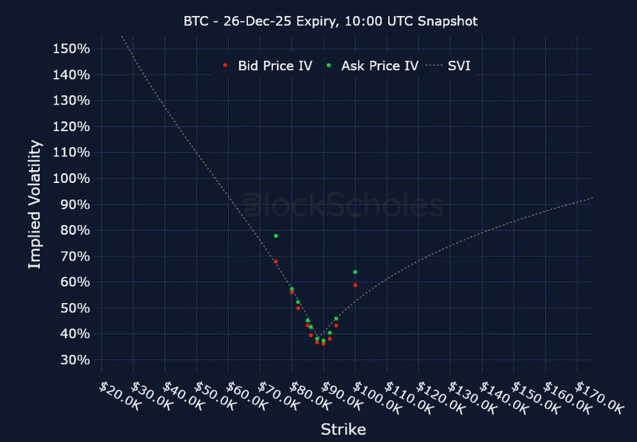 Deribit_Insights - Crypto Derivatives: Analytics Report – Week 52 - Image (18/23)