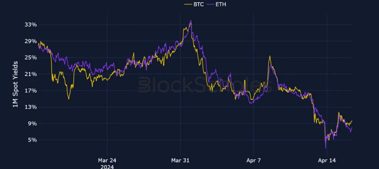 Deribit_Insights - Crypto Derivatives: Analytics Report – Week 16 - Image (1/25)