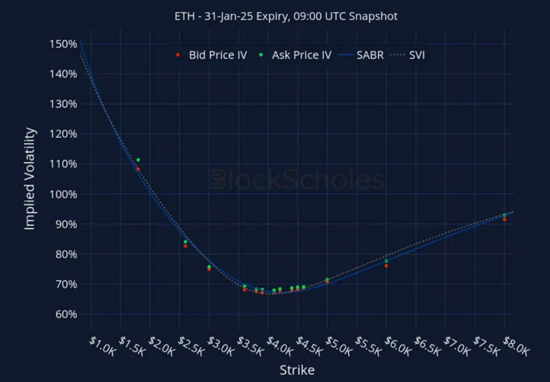 Deribit_Insights - Crypto Derivatives: Analytics Report – Week 51 - Image (23/27)