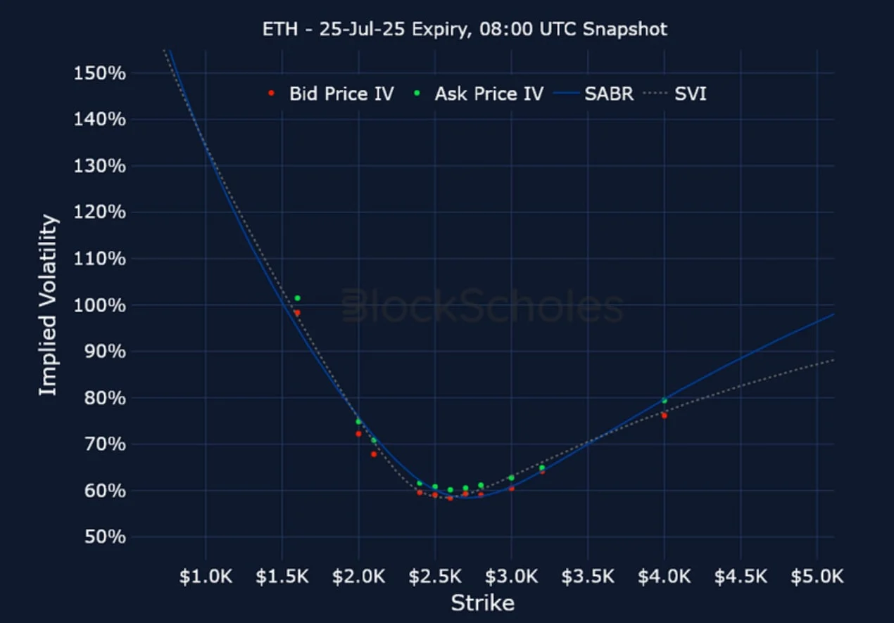 Deribit_Insights - Crypto Derivatives: Analytics Report – Week 28 - Image (21/25)