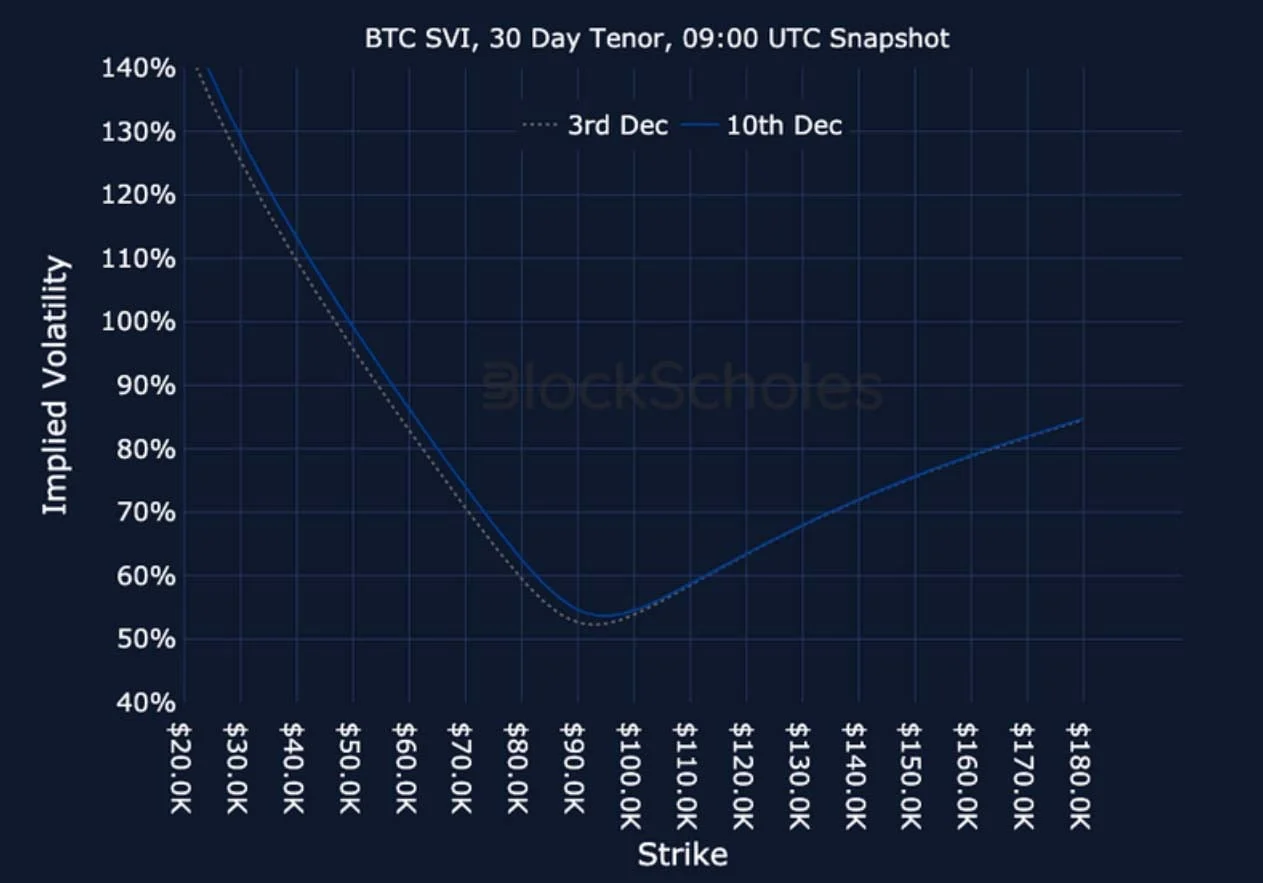 Deribit_Insights - Crypto Derivatives: Analytics Report – Week 50 - Image (26/27)