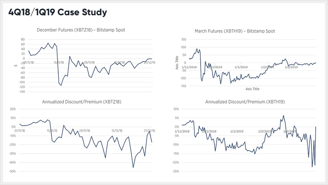 Deribit_Insights - Contango and Backwardation: A Window into Market Behaviour - Image (6/6)