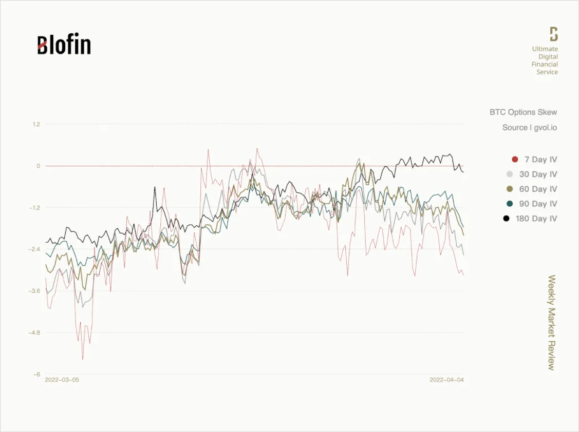 Deribit_Insights - “Indian Summer”: Weekly Market Review From Blofin - Image (3/6)
