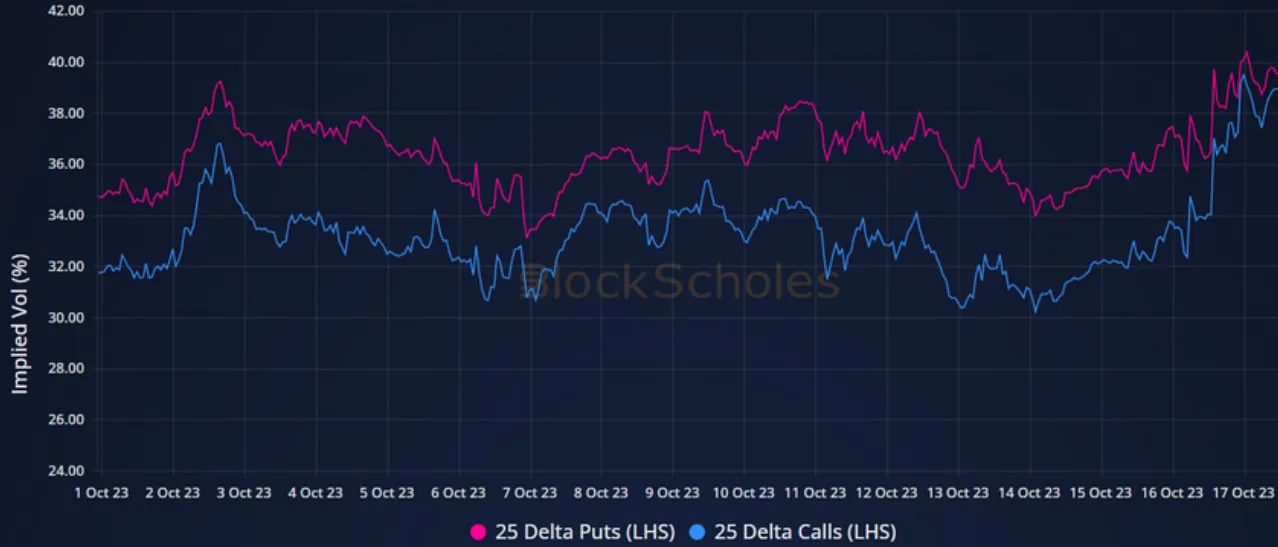 Deribit_Insights - Weekly Commentary: False Alarm - Image (3/3)
