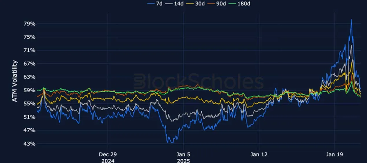 Deribit_Insights - Crypto Derivatives: Analytics Report – Week 4 - Image (11/27)