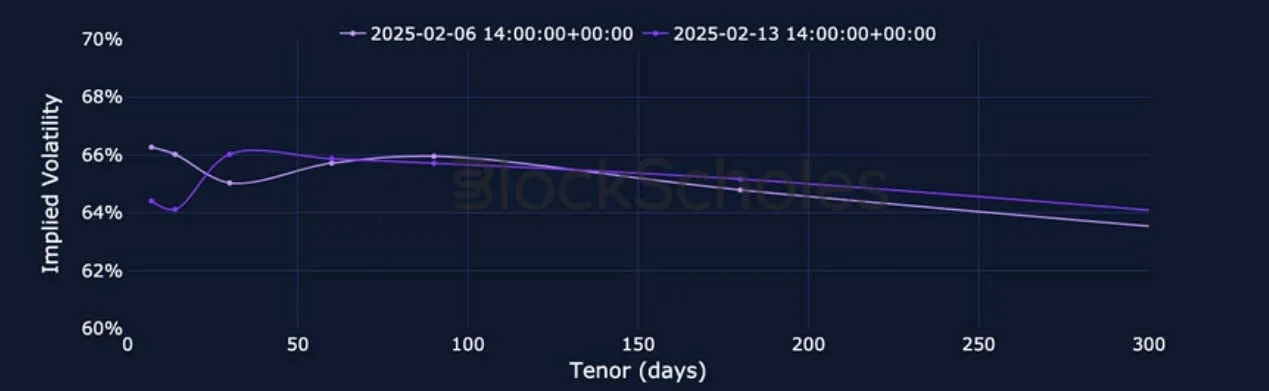 Deribit_Insights - Crypto Derivatives: Analytics Report – Week 7 - Image (8/22)