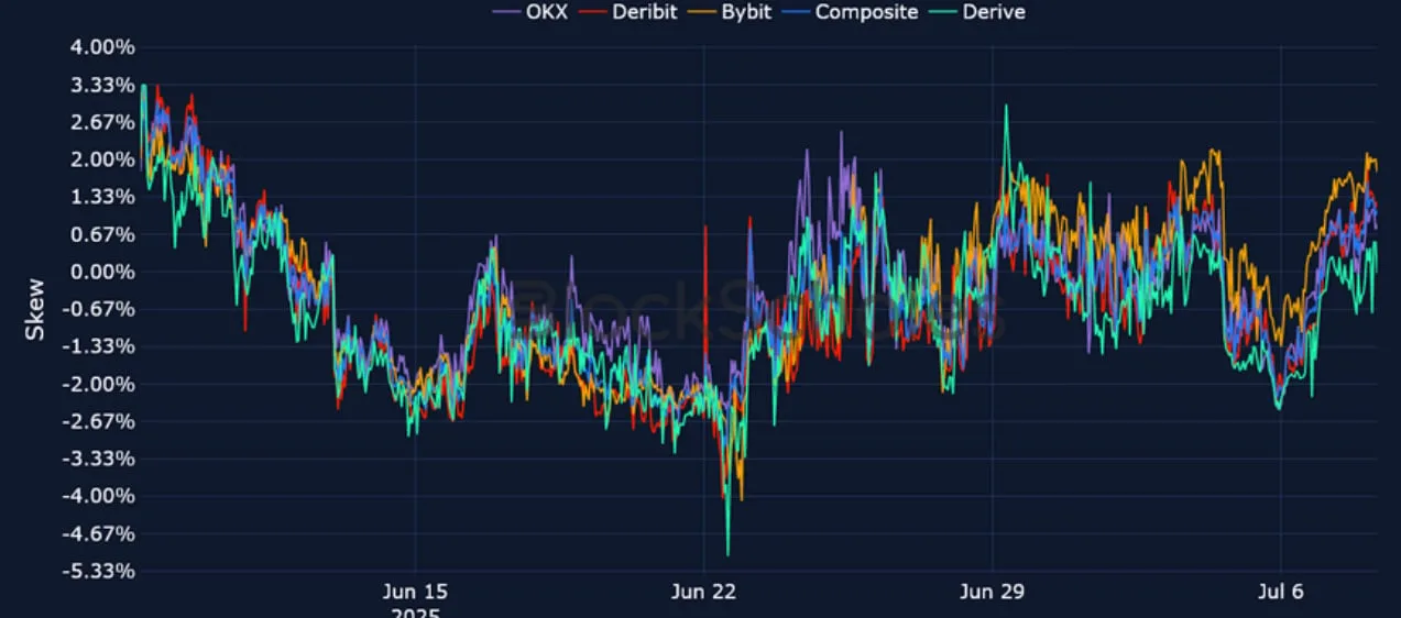 Deribit_Insights - Crypto Derivatives: Analytics Report – Week 28 - Image (16/25)