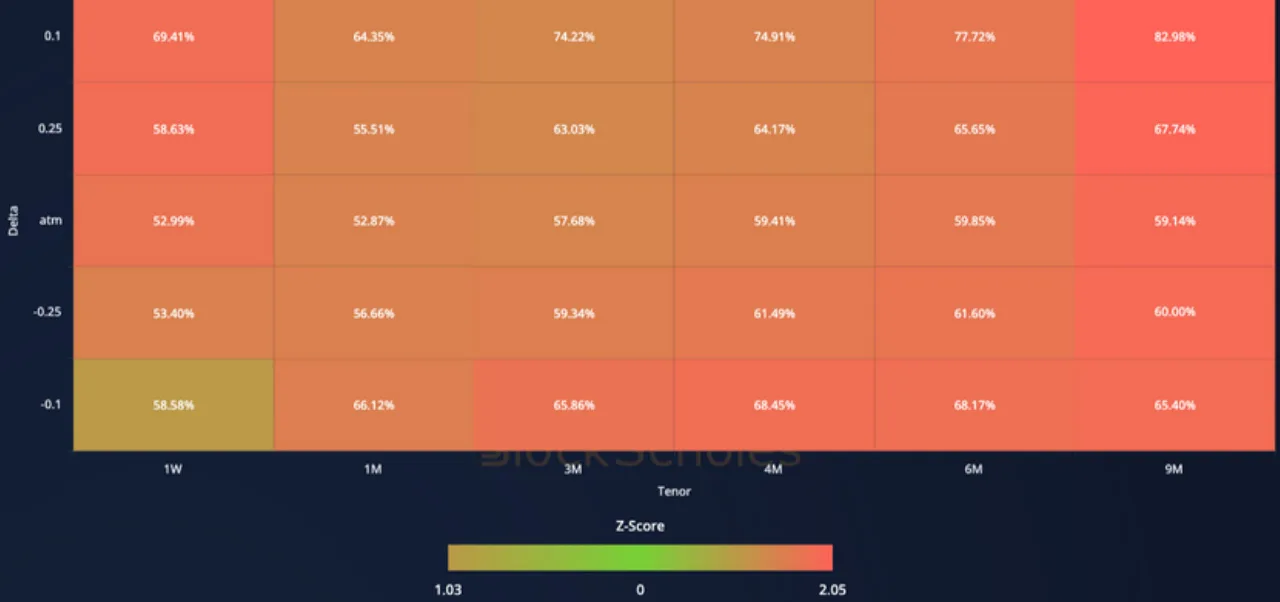 Deribit_Insights - Crypto Derivatives: Analytics Report – Week 45 - Image (10/12)