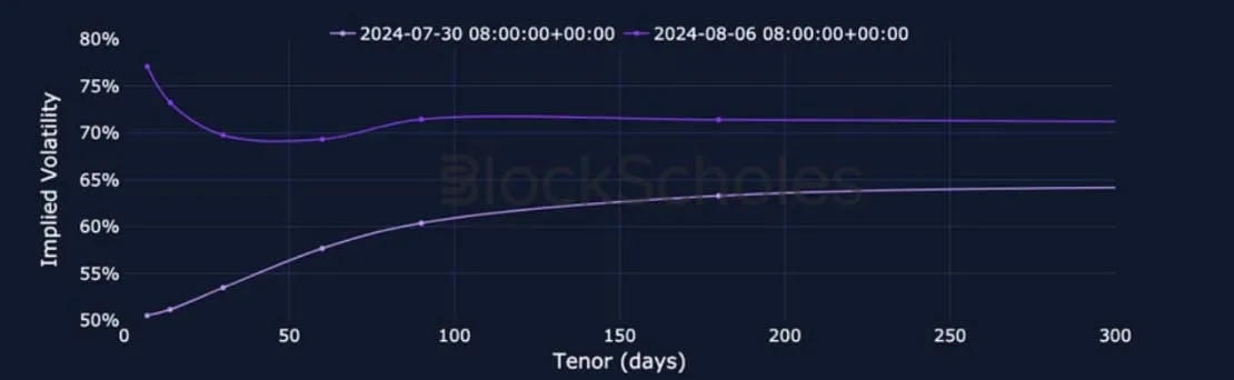 Deribit_Insights - Crypto Derivatives: Analytics Report – Week 32 - Image (14/28)
