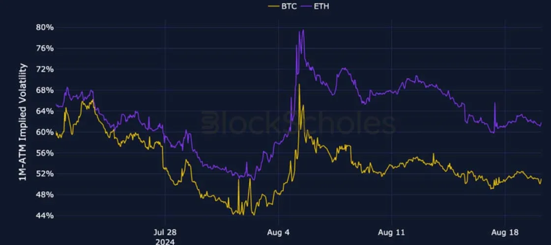 Deribit_Insights - Crypto Derivatives: Analytics Report – Week 34 - Image (2/27)