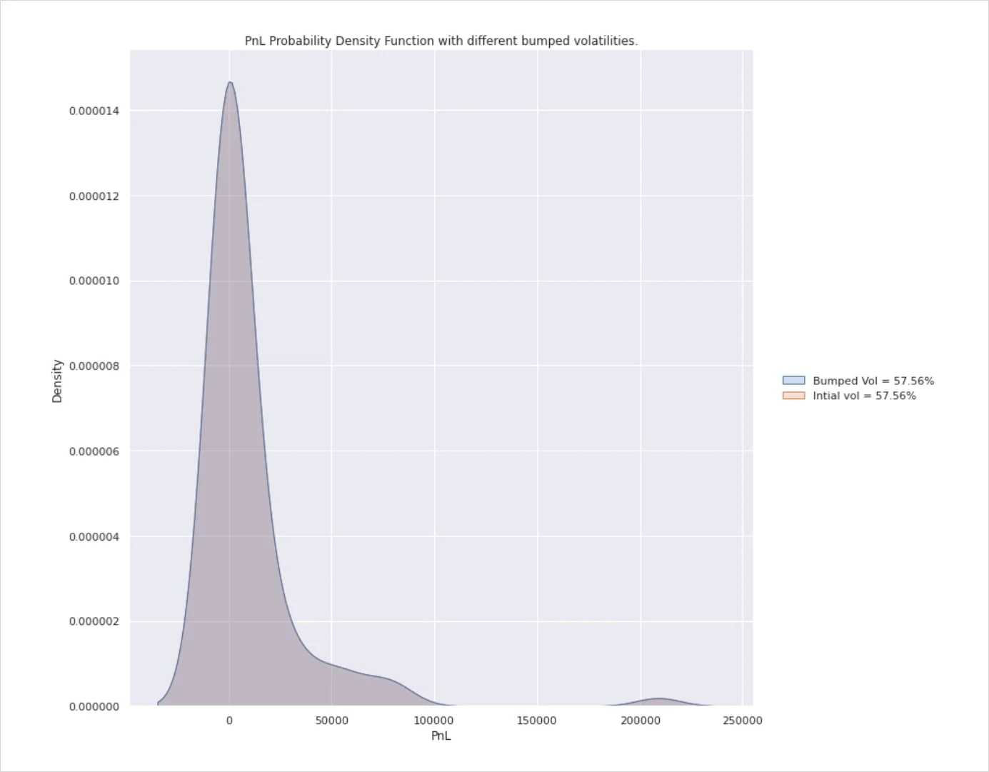 Deribit_Insights - Option Pricing & Delta Hedging in a non-Black-Scholes World Pt. 2 - Image (6/11)