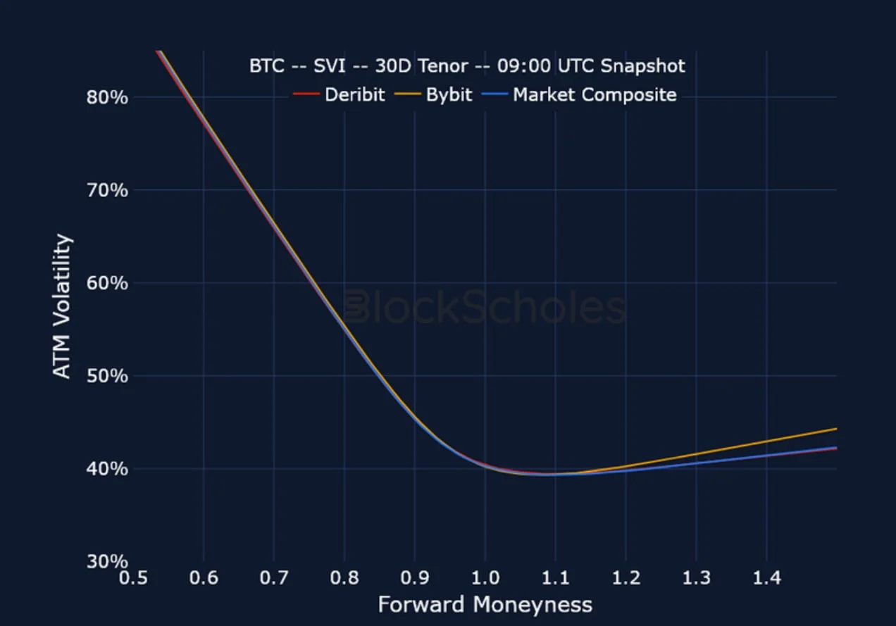 Deribit_Insights - Crypto Derivatives: Analytics Report – Week 17 - Image (12/15)