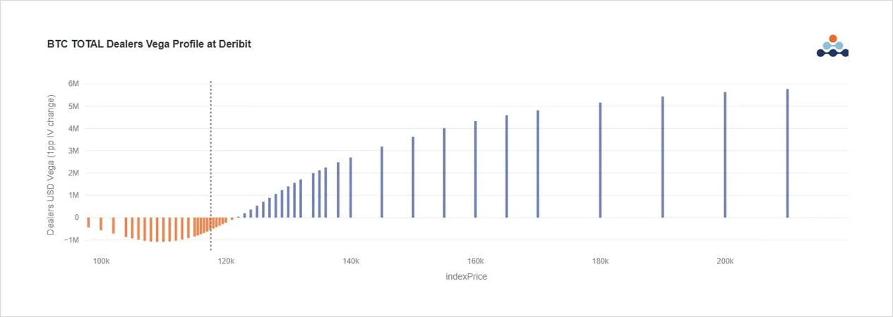 Deribit_Insights - Option Flow: Tale of Two Flows - Image (5/9)