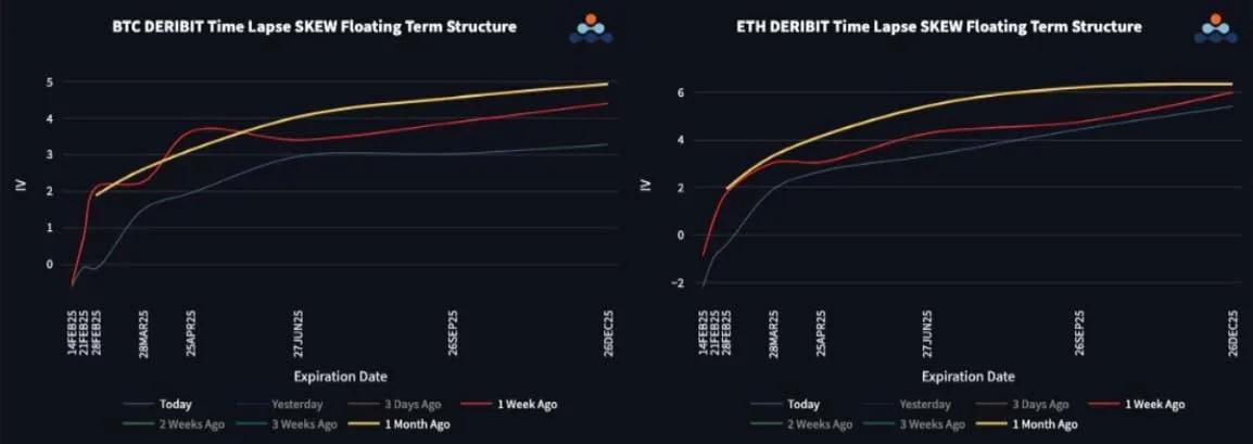 Deribit_Insights - BTC’s Implied Vol Ranges Respected - Image (2/3)