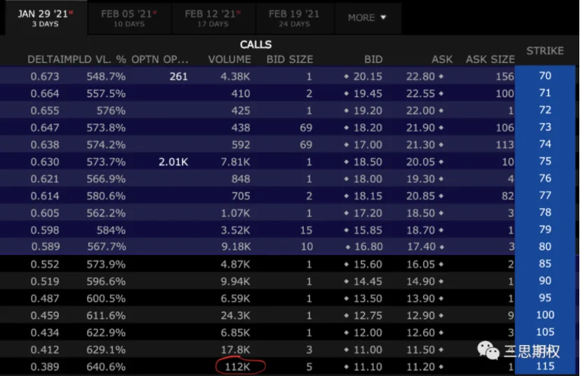 Deribit_Insights - The Game Stop Saga – How did retail investors use options to short-squeeze billion-dollar hedge funds? - Image (8/16)