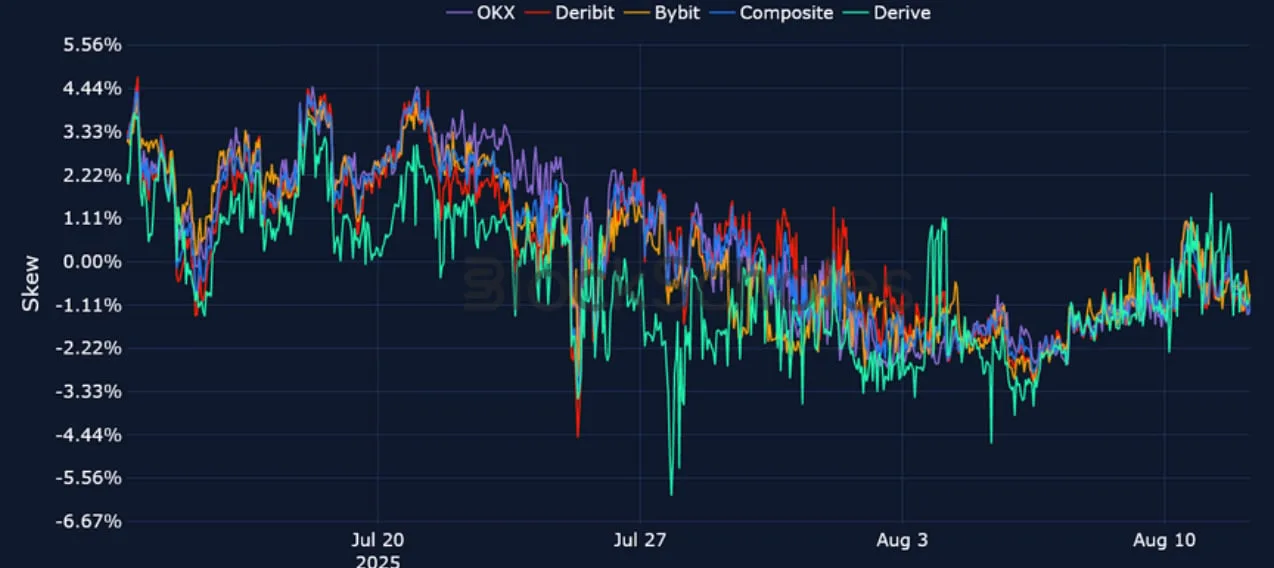 Deribit_Insights - Crypto Derivatives: Analytics Report – Week 33 - Image (16/25)