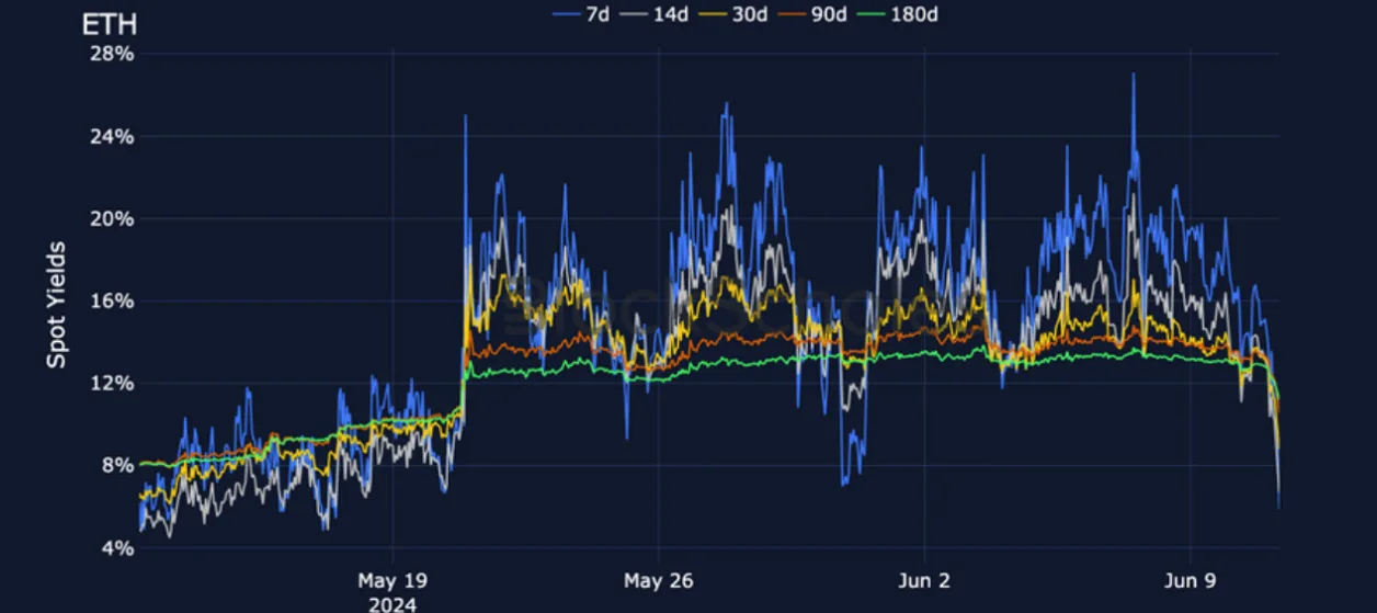 Deribit_Insights - Crypto Derivatives: Analytics Report – Week 24 - Image (5/25)
