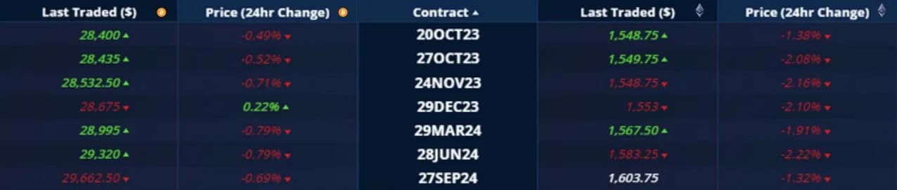 Deribit_Insights - Crypto Derivatives: Analytics Report – Week 42 - Image (5/21)