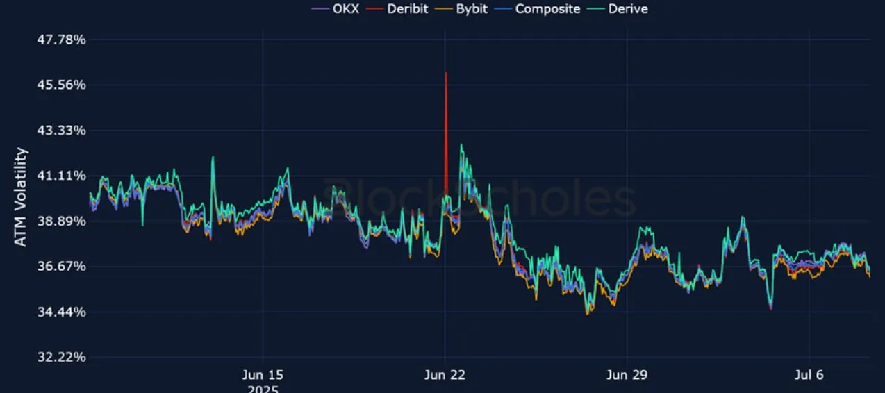Deribit_Insights - Crypto Derivatives: Analytics Report – Week 28 - Image (14/25)