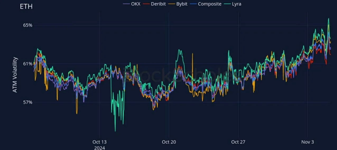 Deribit_Insights - Crypto Derivatives: Analytics Report – Week 45 - Image (17/27)