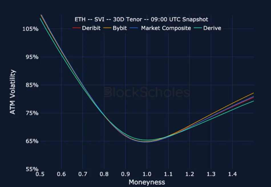 Deribit_Insights - Crypto Derivatives: Analytics Report – Week 23 - Image (23/25)