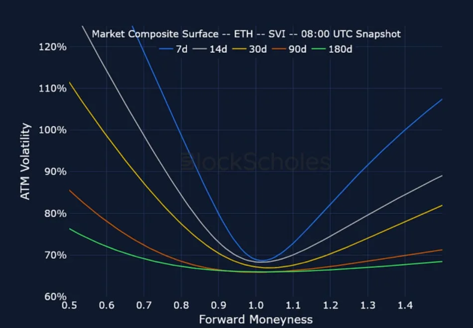 Deribit_Insights - Crypto Derivatives: Analytics Report – Week 26 - Image (19/25)