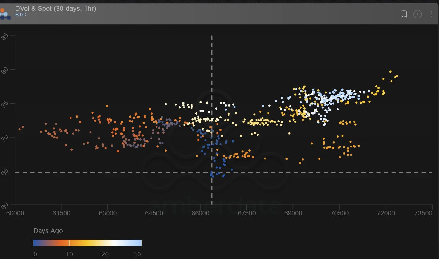 Deribit_Insights - Option Flow: Consolidation - Image (4/4)