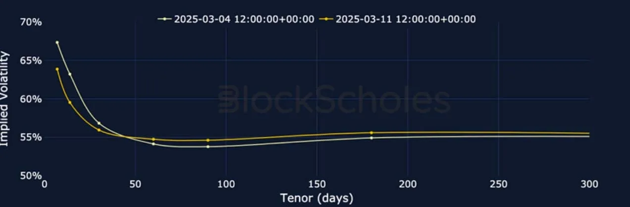 Deribit_Insights - Crypto Derivatives: Analytics Report – Week 11 - Image (8/25)
