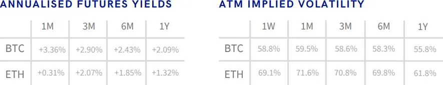 Deribit_Insights - Crypto Derivatives: Analytics Report – Week 4 - Image (1/17)