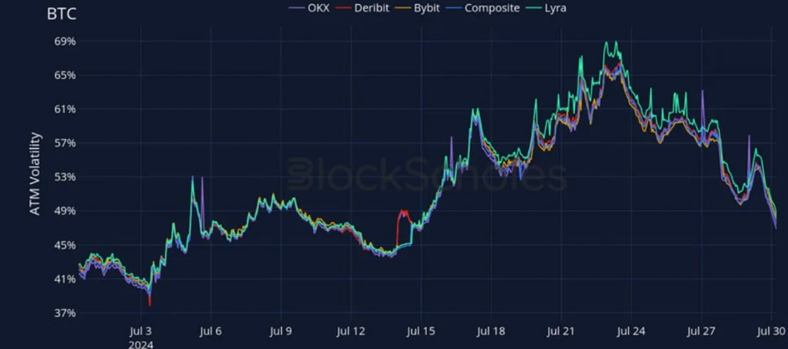 Deribit_Insights - Crypto Derivatives: Analytics Report – Week 31 - Image (16/27)