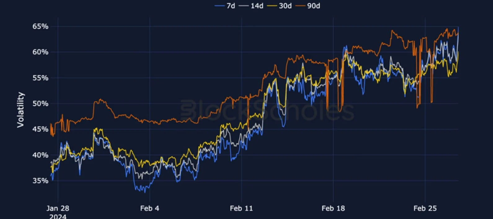 Deribit_Insights - Crypto Derivatives: Analytics Report – Week 9 - Image (12/19)