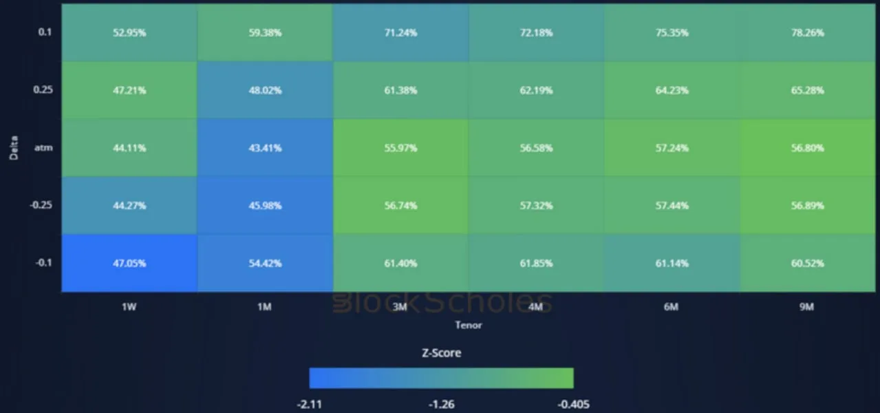 Deribit_Insights - Crypto Derivatives: Analytics Report – Week 48 - Image (15/20)