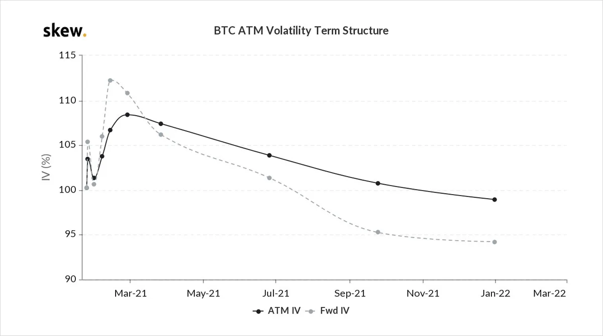 Deribit_Insights - Option Flow – Week 3, 2021 - Image (6/9)