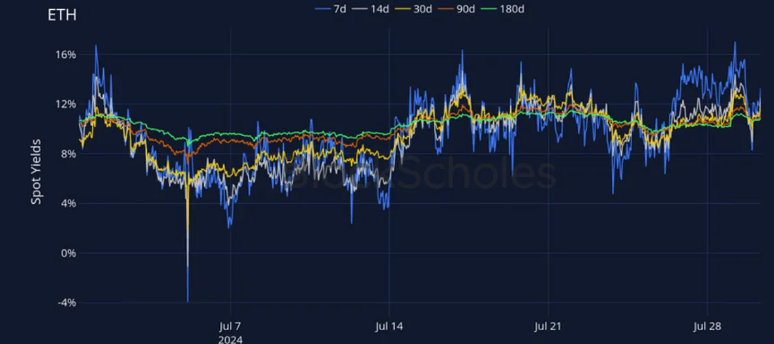 Deribit_Insights - Crypto Derivatives: Analytics Report – Week 31 - Image (7/27)