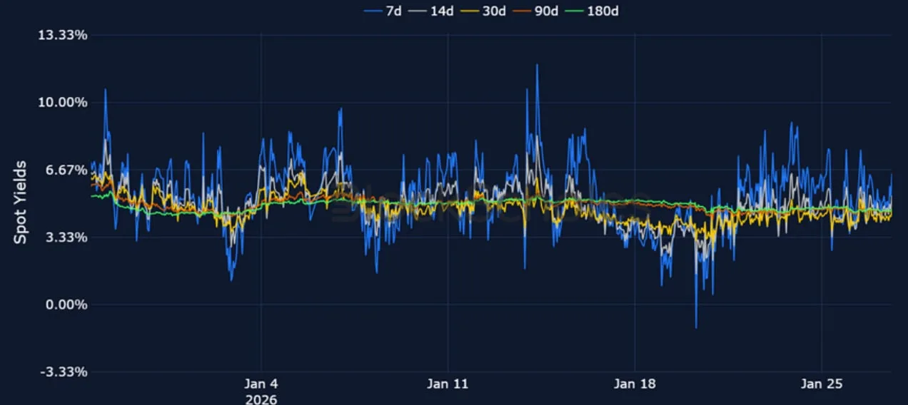 Deribit_Insights - Crypto Derivatives: Analytics Report – Week 5 - Image (8/23)