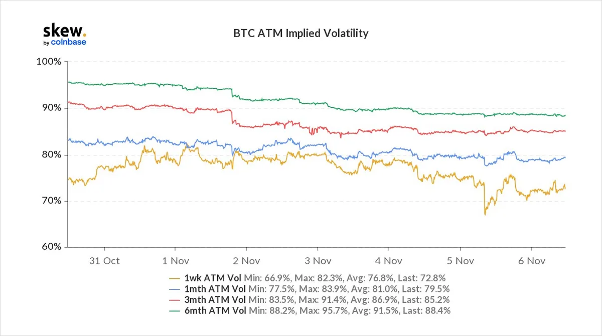 Deribit_Insights - Option Flow – Week 44, 2021 - Image (2/4)