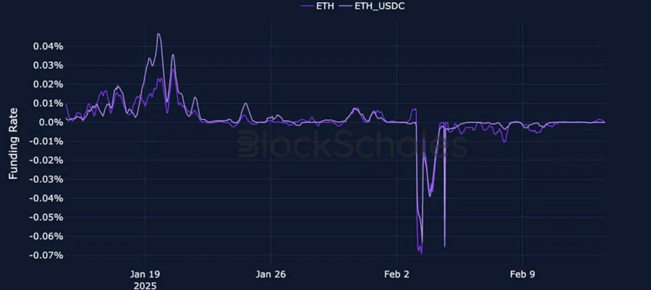 Deribit_Insights - Crypto Derivatives: Analytics Report – Week 7 - Image (4/22)