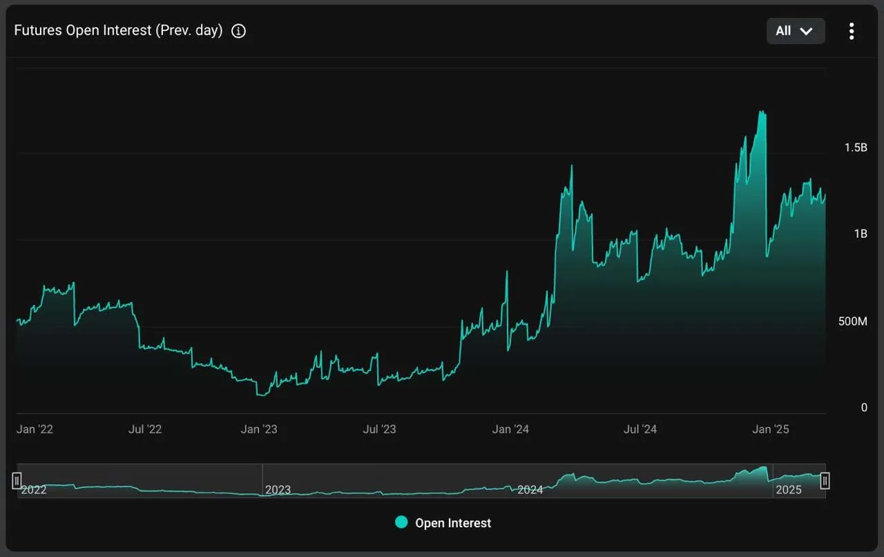 Deribit_Insights - Market Insight: Q2 Prepares to Place its Bets - Image (2/3)
