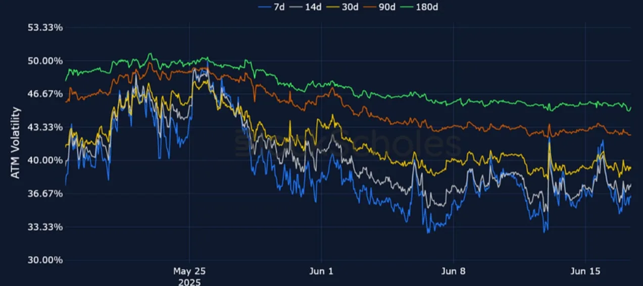 Deribit_Insights - Crypto Derivatives: Analytics Report – Week 25 - Image (9/25)