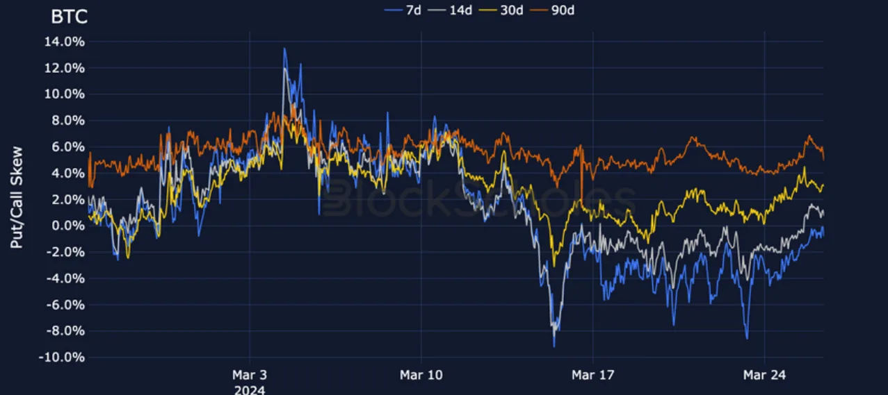 Deribit_Insights - Crypto Derivatives: Analytics Report – Week 13 - Image (10/19)