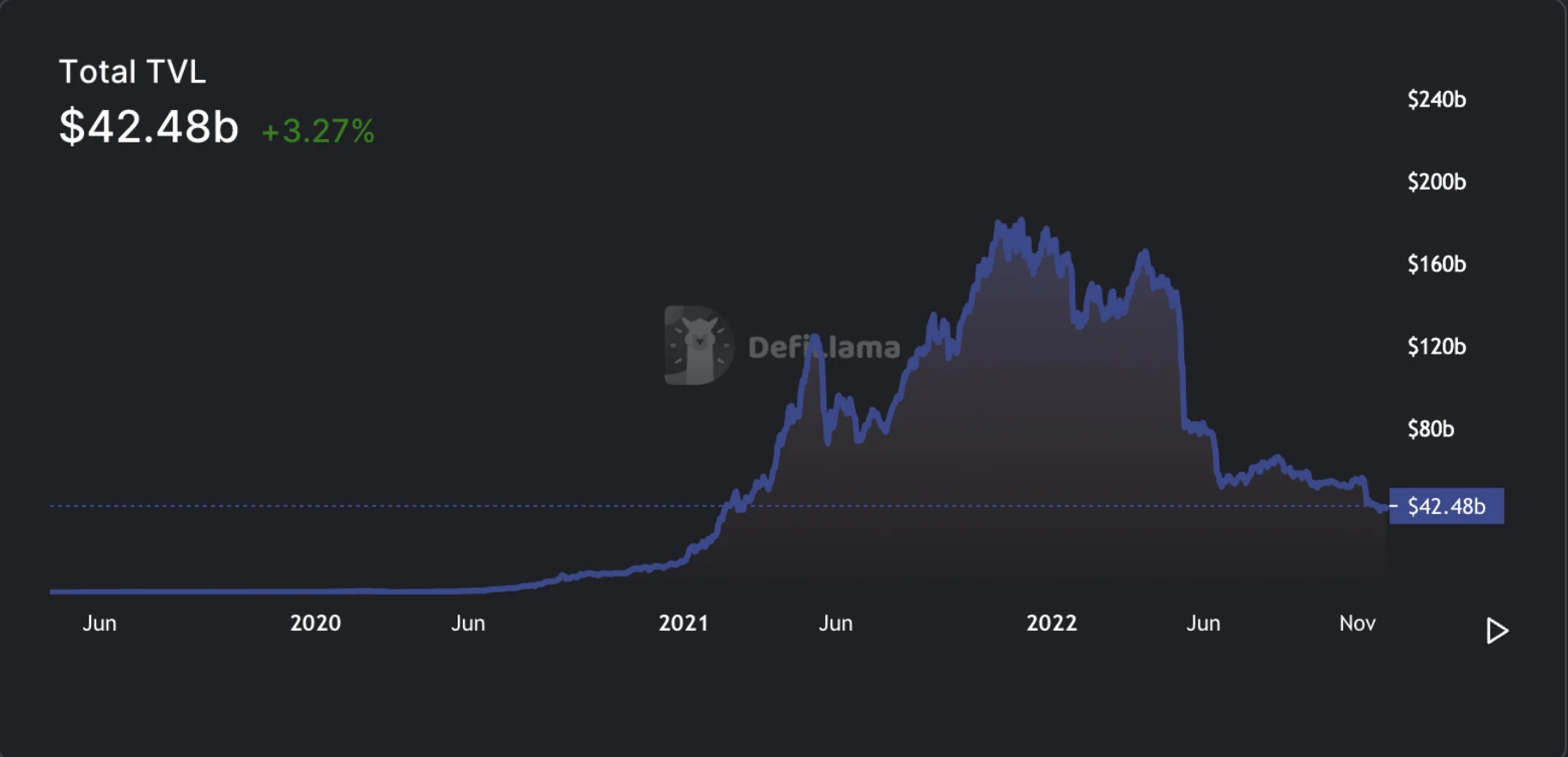Deribit_Insights - Catastrophe, Survival, and Evolution: Writing After November’s Crypto Markets - Image (14/20)