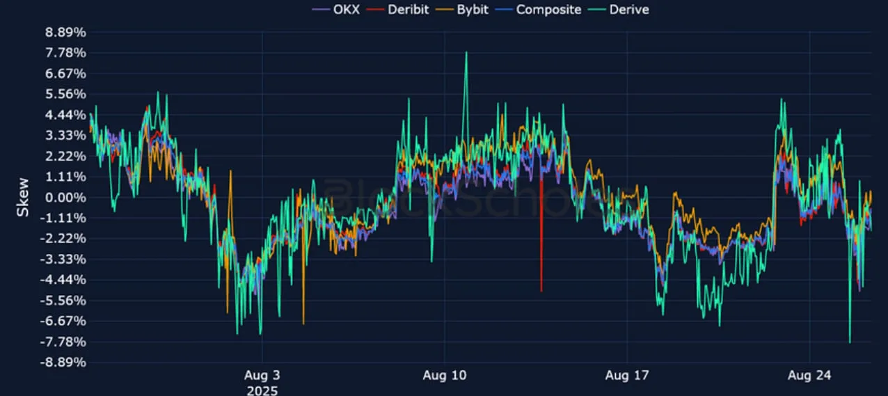 Deribit_Insights - Crypto Derivatives: Analytics Report – Week 35 - Image (17/25)